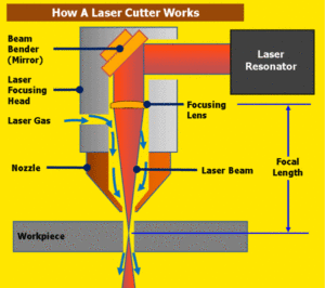 infographic-how-laser-cutting-works